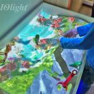 Інтерактивне обладнання